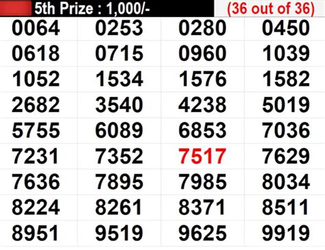 hinata kerala lottery result|Kerala Lottery Result for Nirmal NR 374 Released on 5 April; Check Firs.